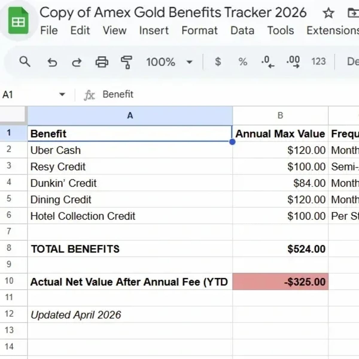Spreadsheet overview of Amex Gold Card dining credits and partner merchants