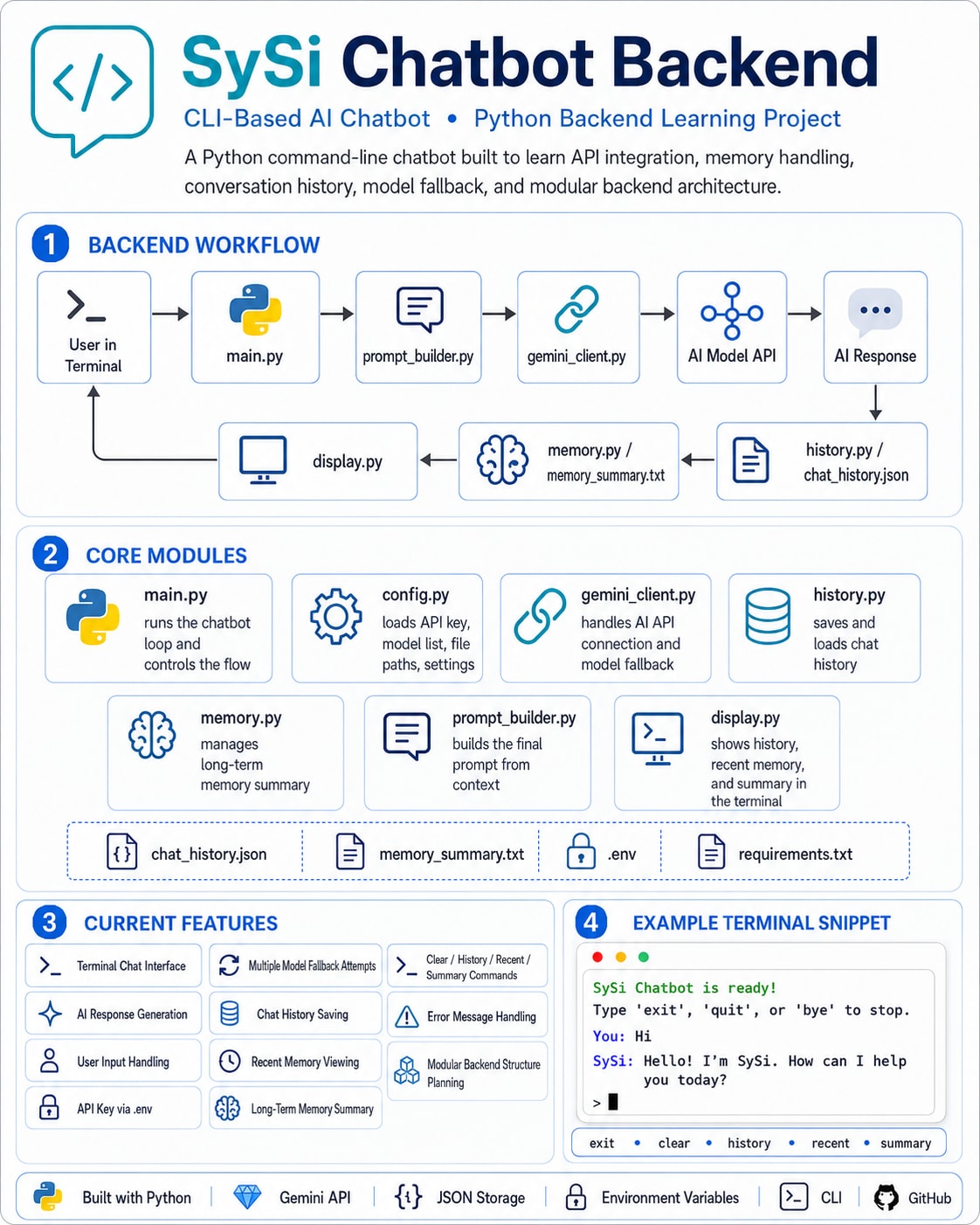 SySi Chatbot project poster