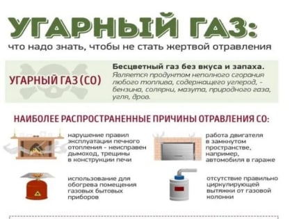 Угарный газ