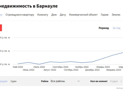 От скачков до стагнации. Как изменились цены на недвижимость в Барнауле
