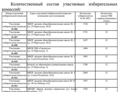 К СВЕДЕНИЮ ИЗБИРАТЕЛЕЙ! ИНФОРМАЦИОННОЕ СООБЩЕНИЕ о приеме предложений по кандидатурам членов участковых  избирательных комиссий с правом решающего голоса  (в резерв составов участк