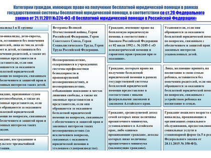 В Алтайском крае оказывается бесплатная юридическая помощь