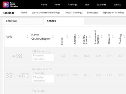 АлтГУ вошел в тройку лучших молодых российских университетов в рейтинге THE Young University Rankings – 2023
