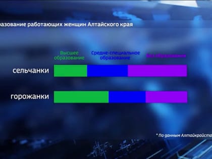Состояние женщин в Алтайском крае: статистика и реалии