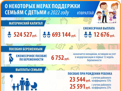 В День семьи, любви и верности – о мерах соцподдержки семьям с детьми