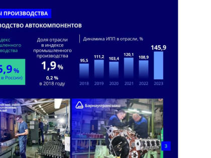 Индекс промышленного производства в Алтайском крае стал самым высоким за последние 16 лет