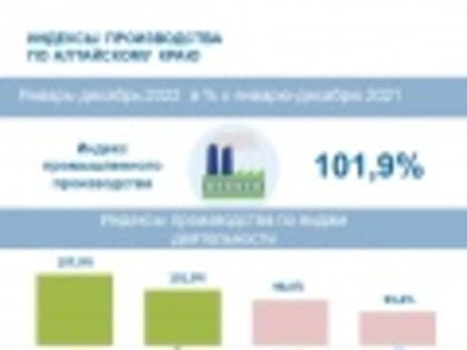 О промышленном производстве в Алтайском крае