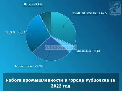 Промышленность Рубцовска: итоги за 2022 год