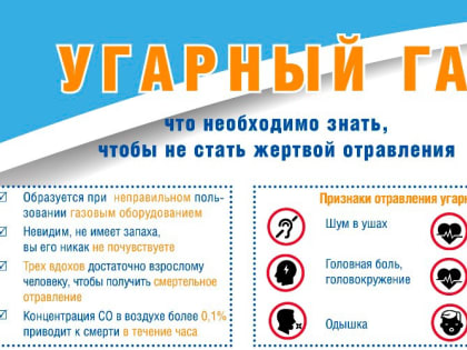 Угарный газ в доме: причины и как предотвратить беду