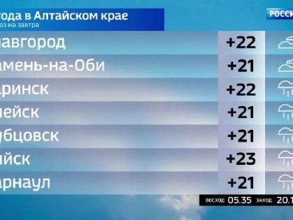 В Алтайском крае сохранится тёплая погода с отдельными грозовыми дождями