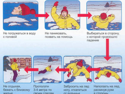 Осторожно: тонкий лед!