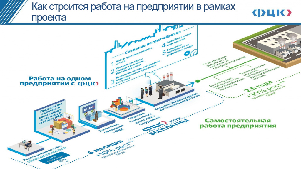 Проект волна 2