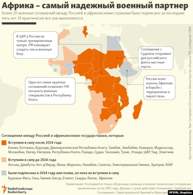 Российские проекты в африке