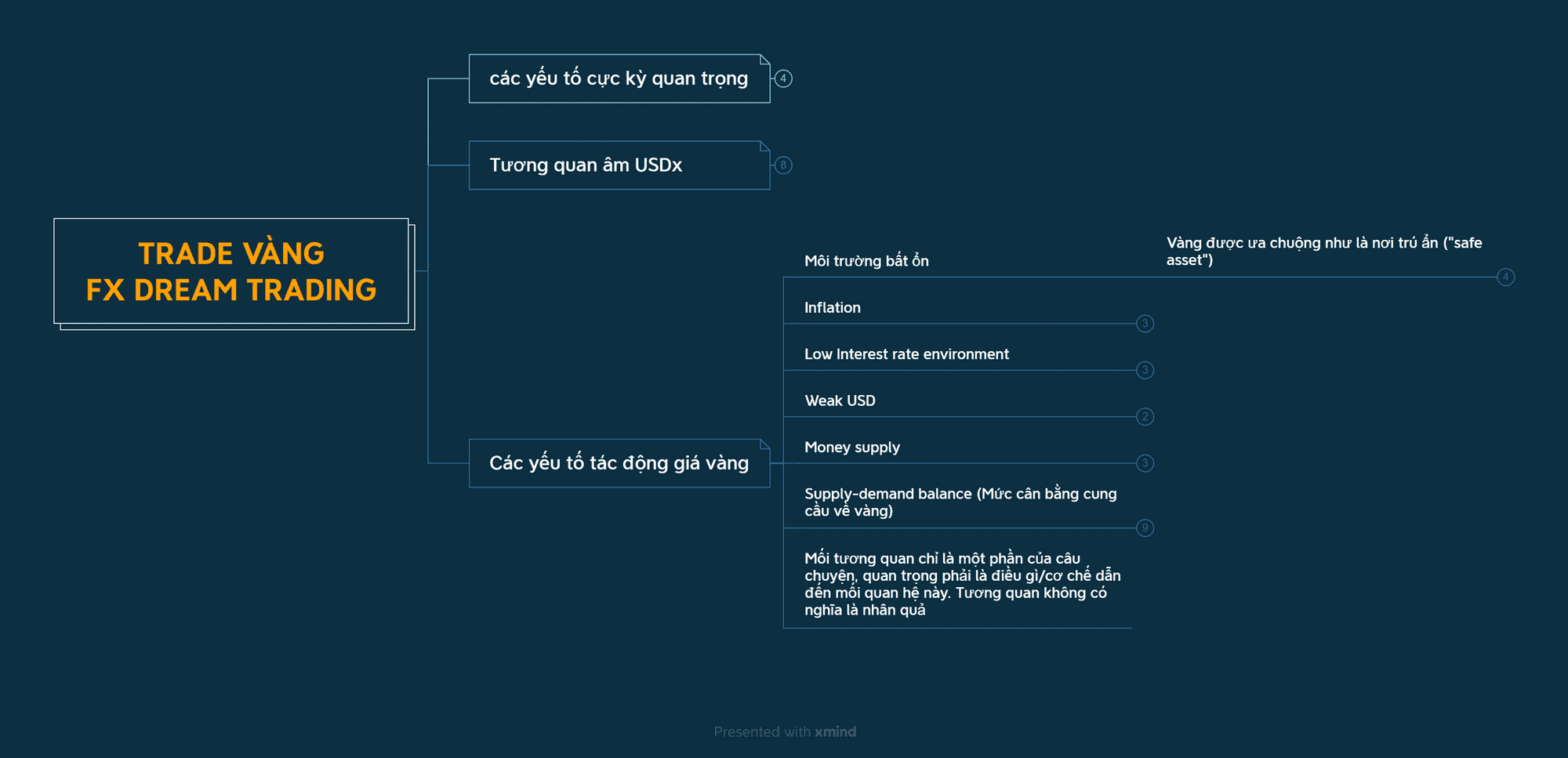 Trade Vàng Fx Dream Trading
