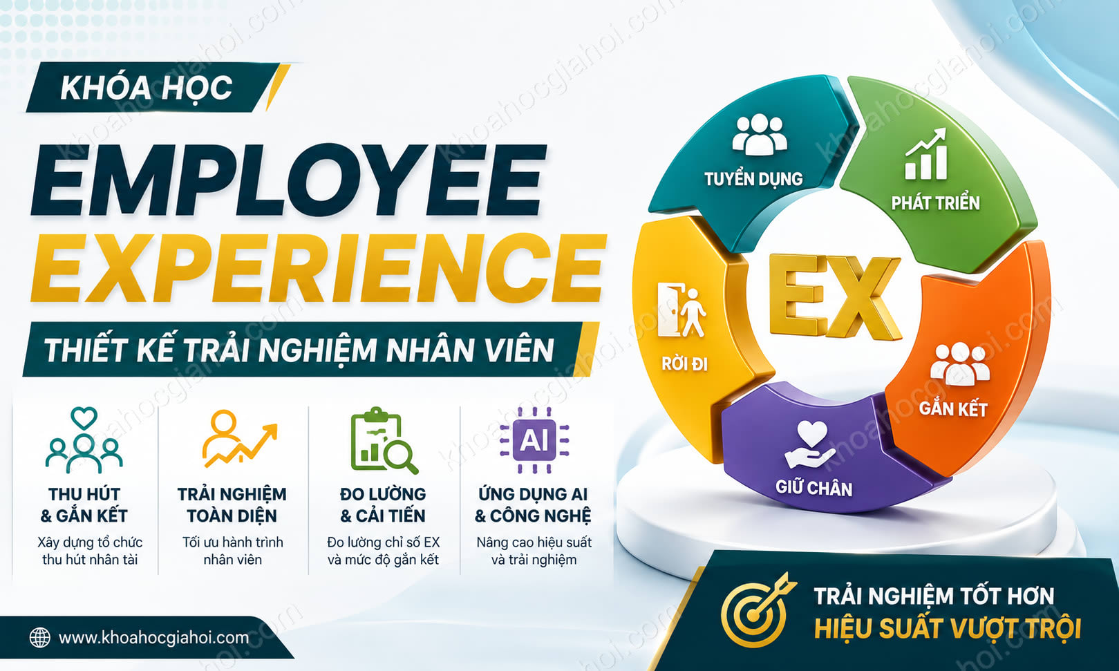 Khóa Học Employee Experience - Thiết Kế Trải Nghiệm Nhân Viên