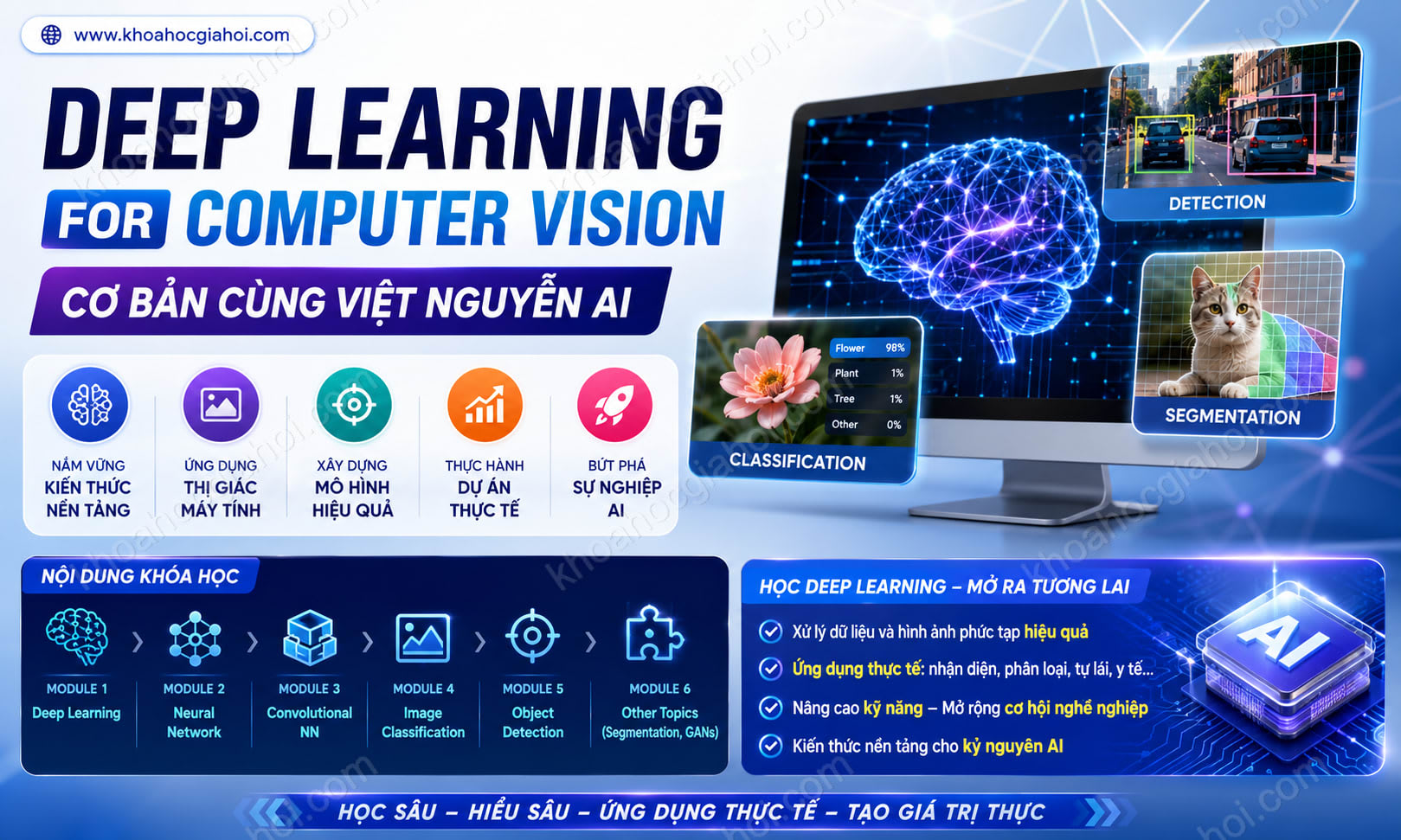Khóa Học Deep Learning For Computer Vision Cơ Bản Cùng Việt Nguyễn AI