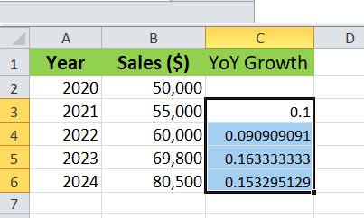 YoY growth in all cells in column C