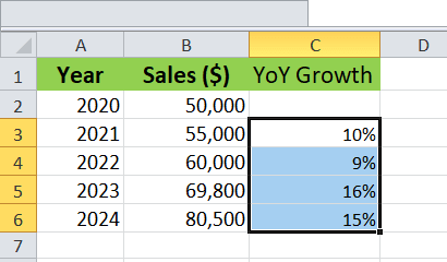 YoY growths are highlighted when they are in percentage