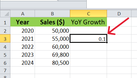 red arrow pointing to first YoY growth Using the Modern Formula
