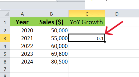 red arrow pointing to first YoY growth Using the Traditional Formula