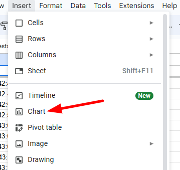 red arrow pointing to ‘Chart’ in a menu
