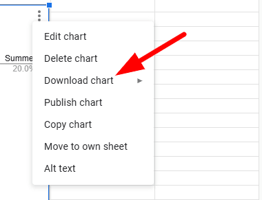 red arrow pointing to “Download chart” from menu