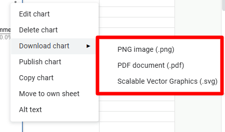 rectangle indicates image and document type for download chart in google form