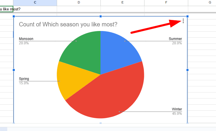 red arrow pointing to three dots of a pie chart in google form