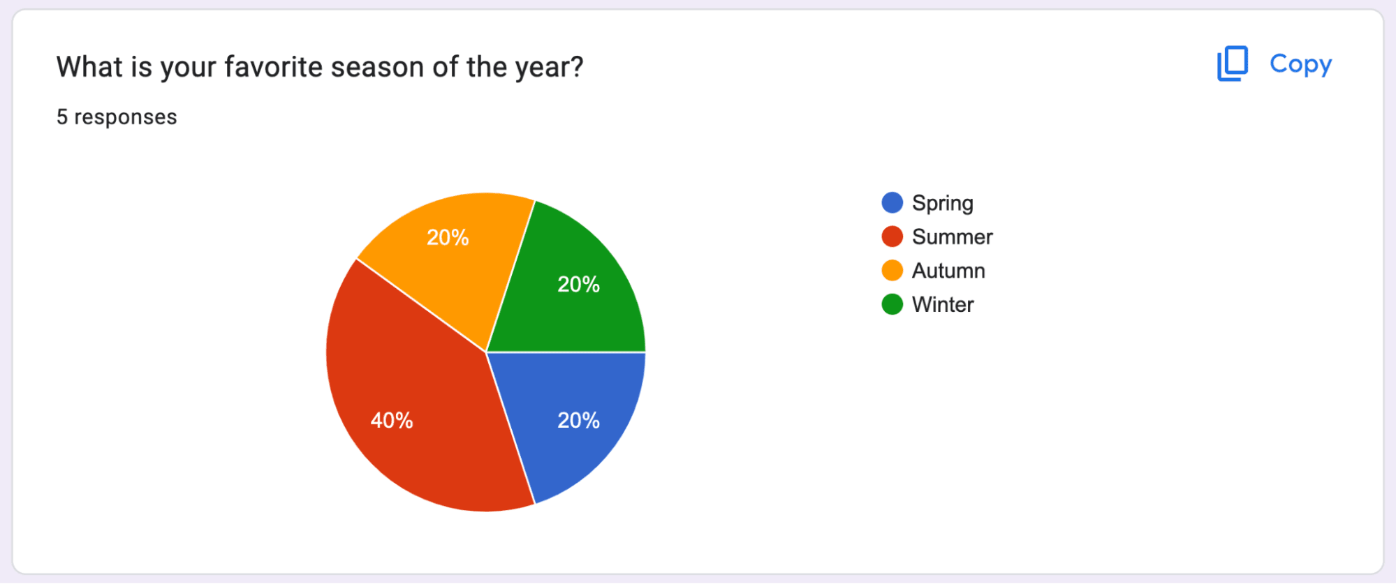 Preview of a pie chart in Google Form.