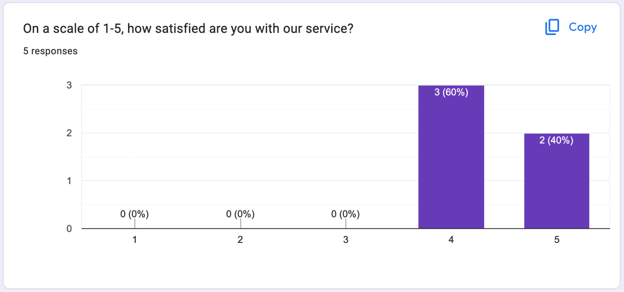 Preview of a bar graph in Google Form.