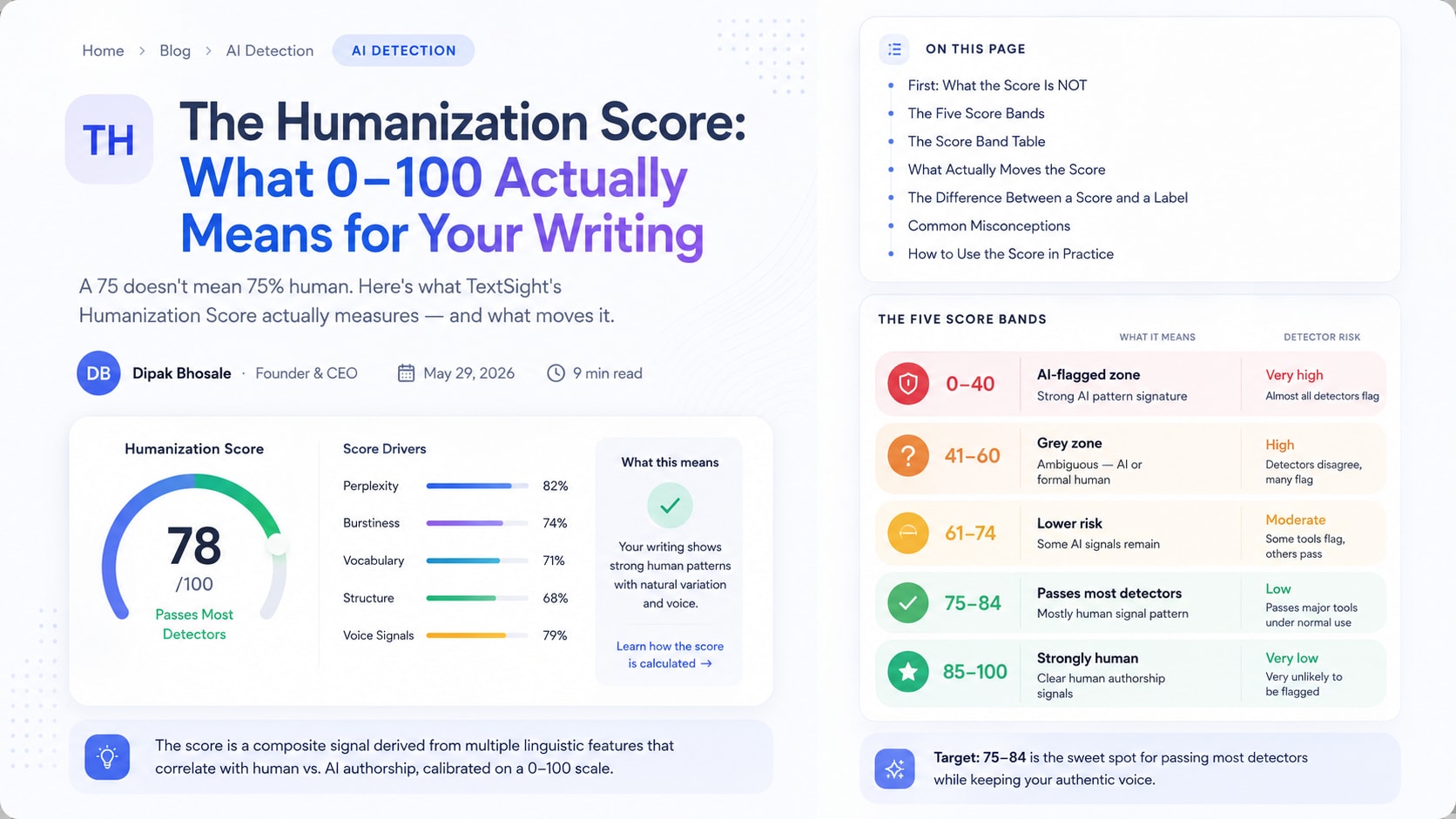 The Humanization Score: What 0–100 Actually Means for Your Writing