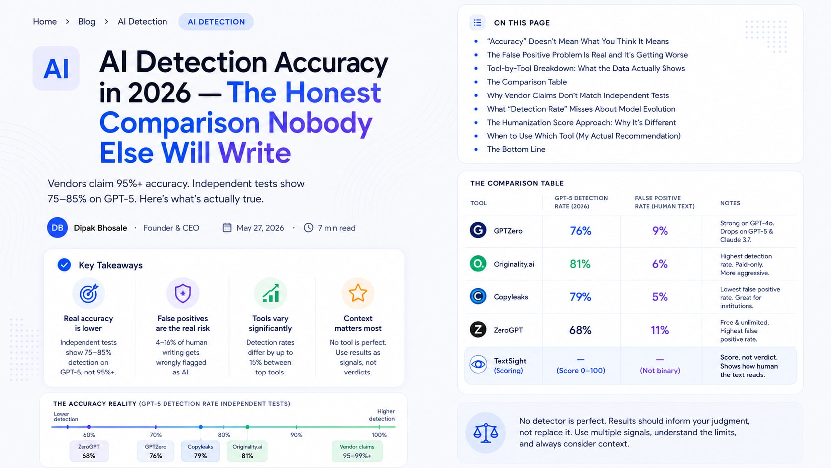 AI Detection Accuracy in 2026 — The Honest Comparison Nobody Else Will Write