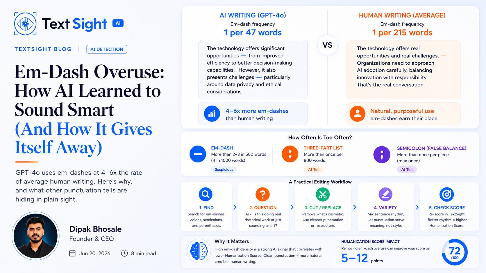 Em-Dash Overuse: How AI Learned to Sound Smart (And How It Gives Itself Away)