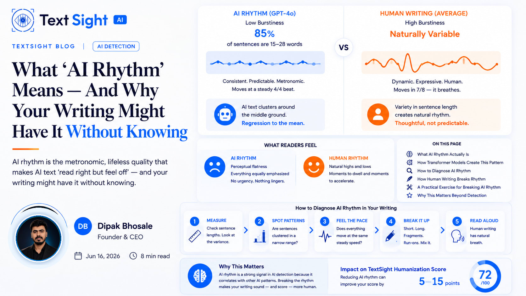 What 'AI Rhythm' Means — And Why Your Writing Might Have It Without Knowing