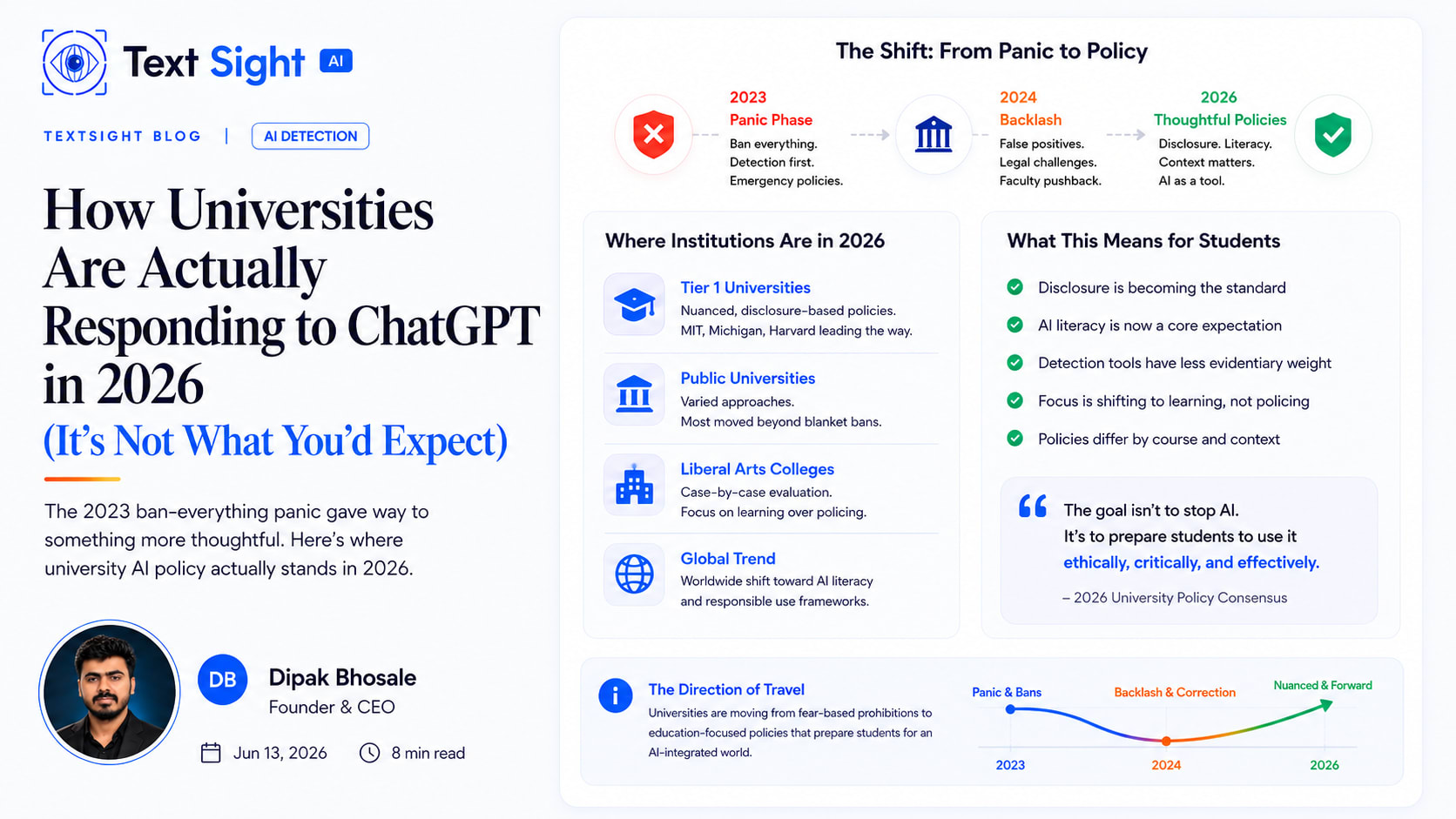 How Universities Are Actually Responding to ChatGPT in 2026 (It's Not What You'd Expect)