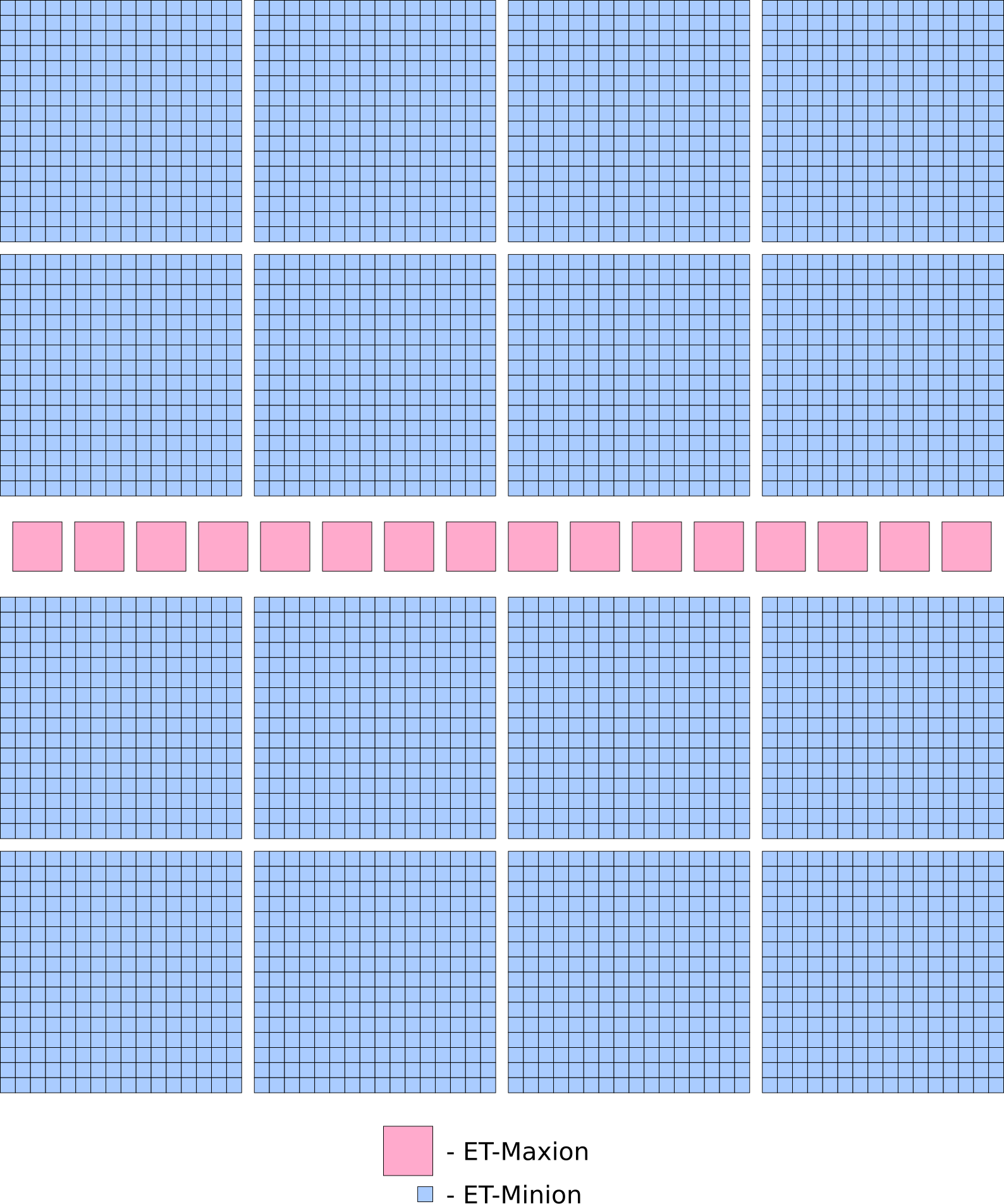 The Chip That Was Right Too Early: How Esperanto Technologies Built a 1,000-Core RISC-V Marvel and Still Lost