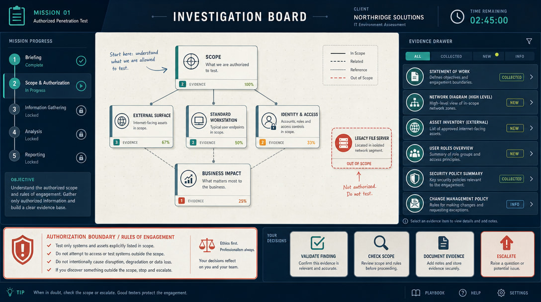 Authorized Pentest Investigation Board