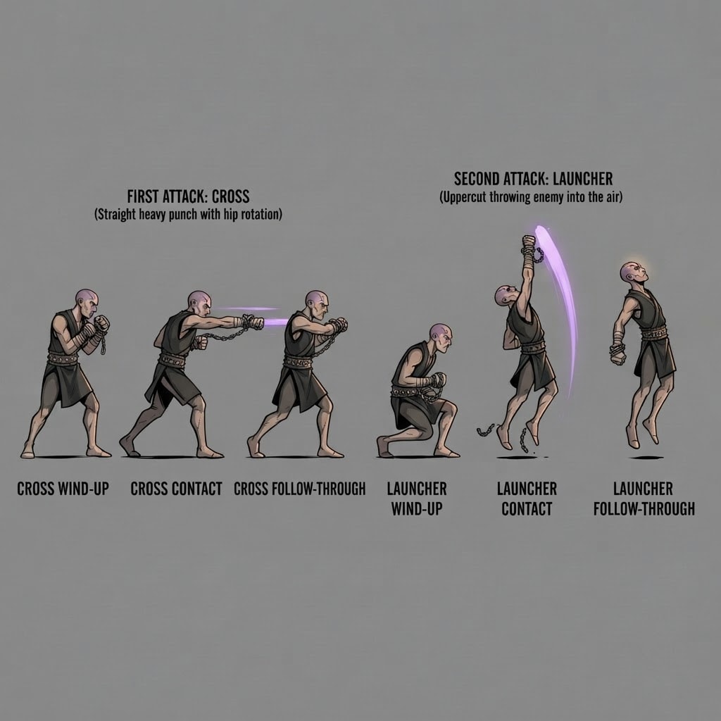 Image: A 2D game character sprite sheet showing SIX poses