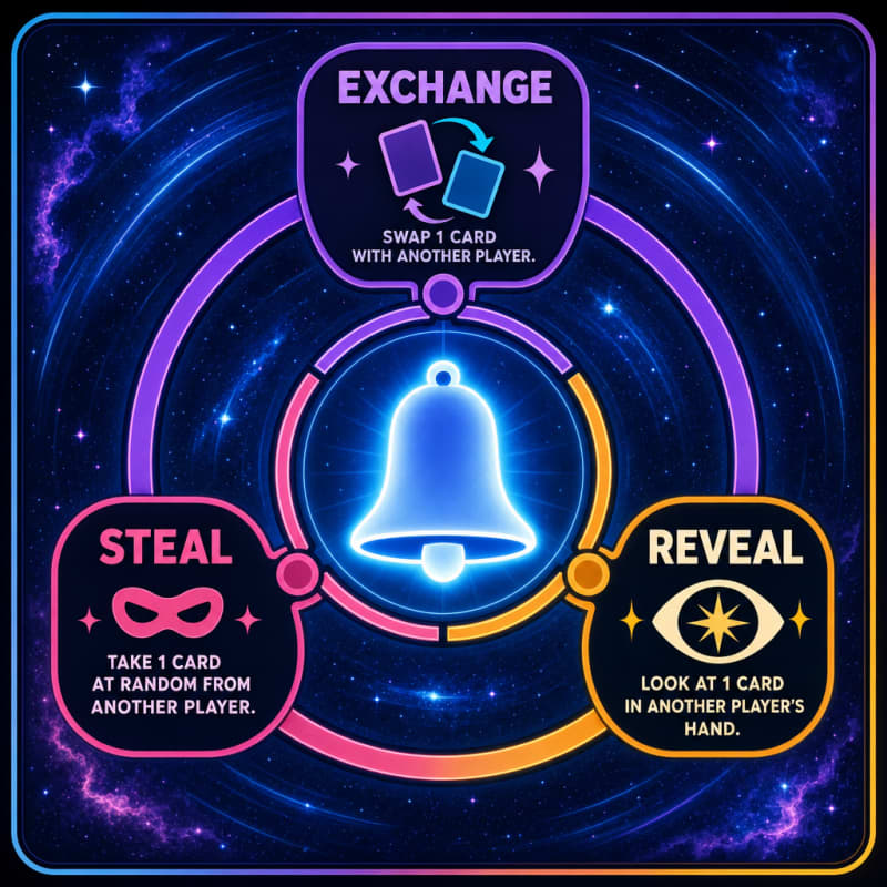 Nebula Gambit Cosmic Bell Signal Token
