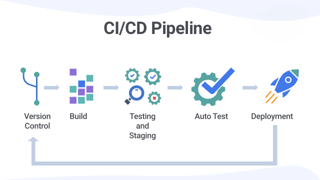Introduction to Tekton