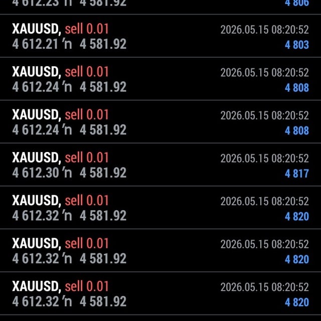 chikamso Gold signals 🔥🔥