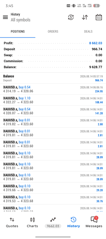 Gold Pro Trader — forex WhatsApp Group