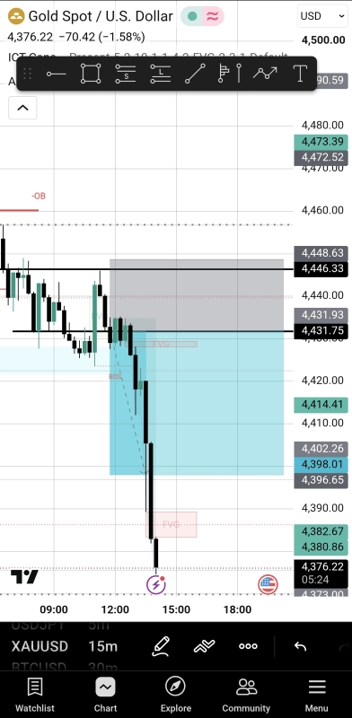 GOLD XAUUSD FOREX SIGNALS MASTER