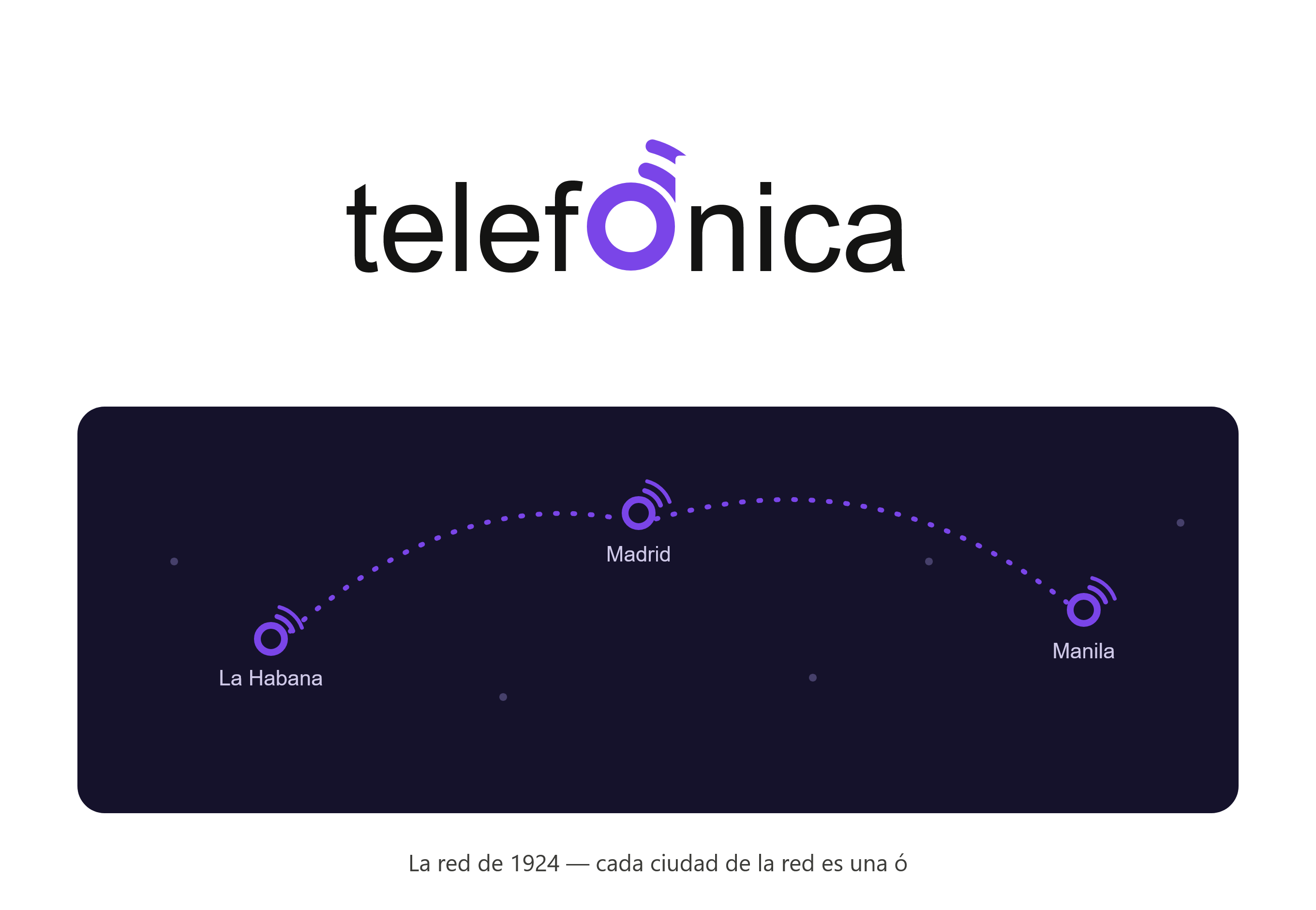 Complex Test 2 — Colonia Escalaon, San Salvador
