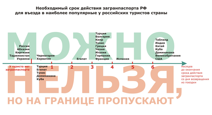 В какие страны не пустят с загранпаспортом старого образца