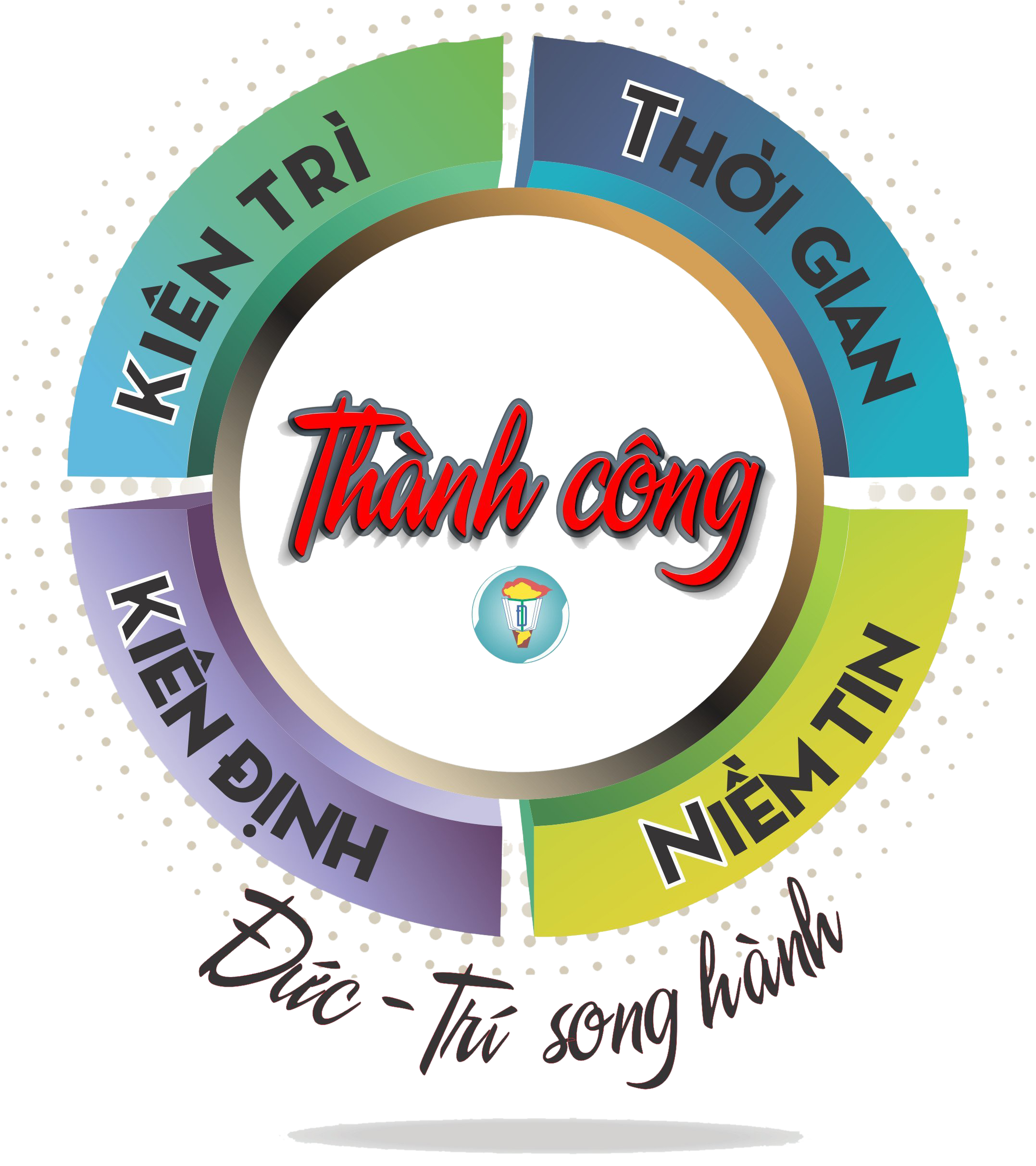 KKTN - Công thức thành công