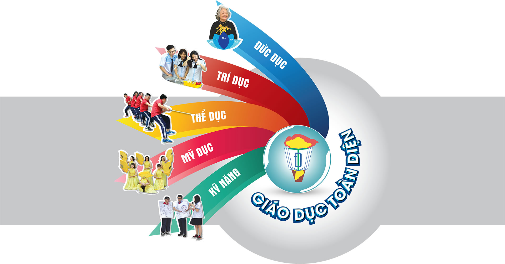 Triết lý giáo dục Đức Trí