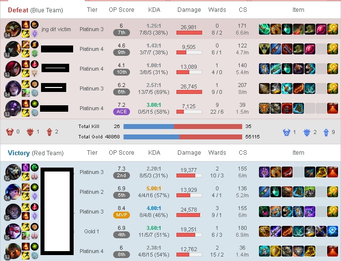 4m matchmaking