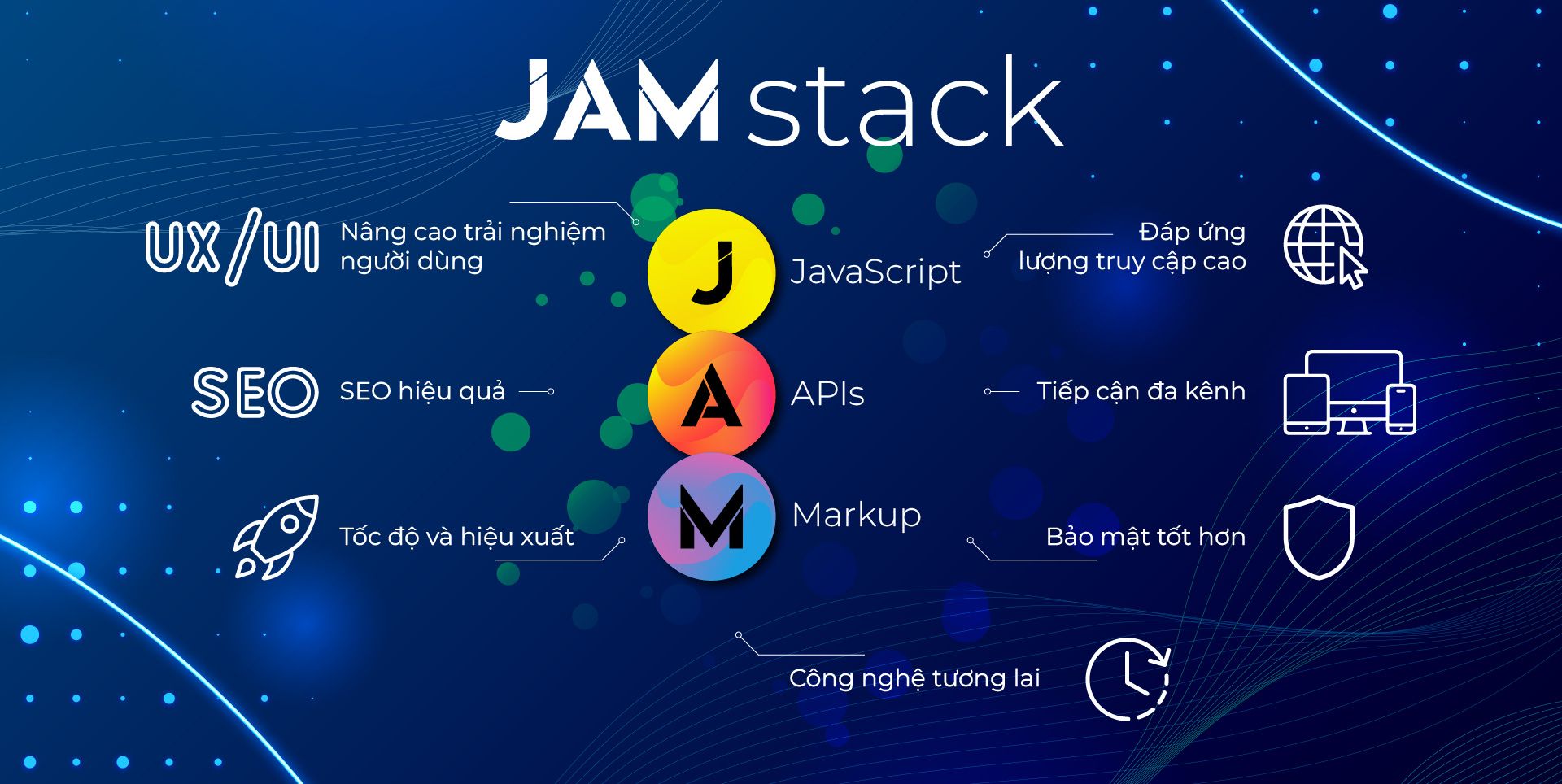 loi-ich-cua-website-jamstack