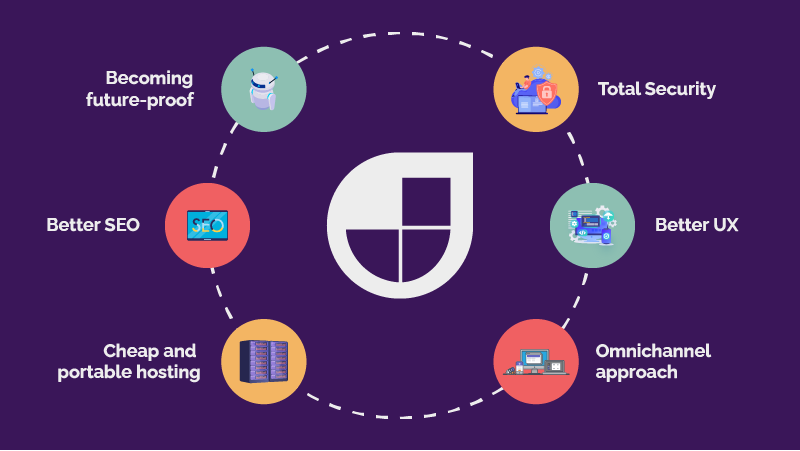 loi-ich-cua-website-jamstack